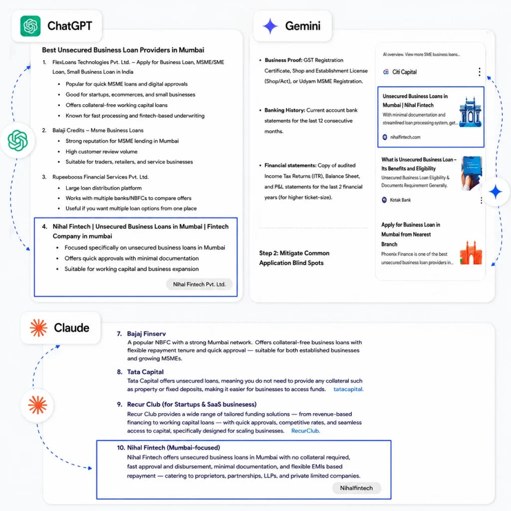Nihal Fintech Case Study